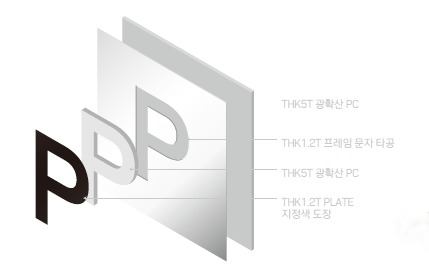 SIGN SYSTEM 개발